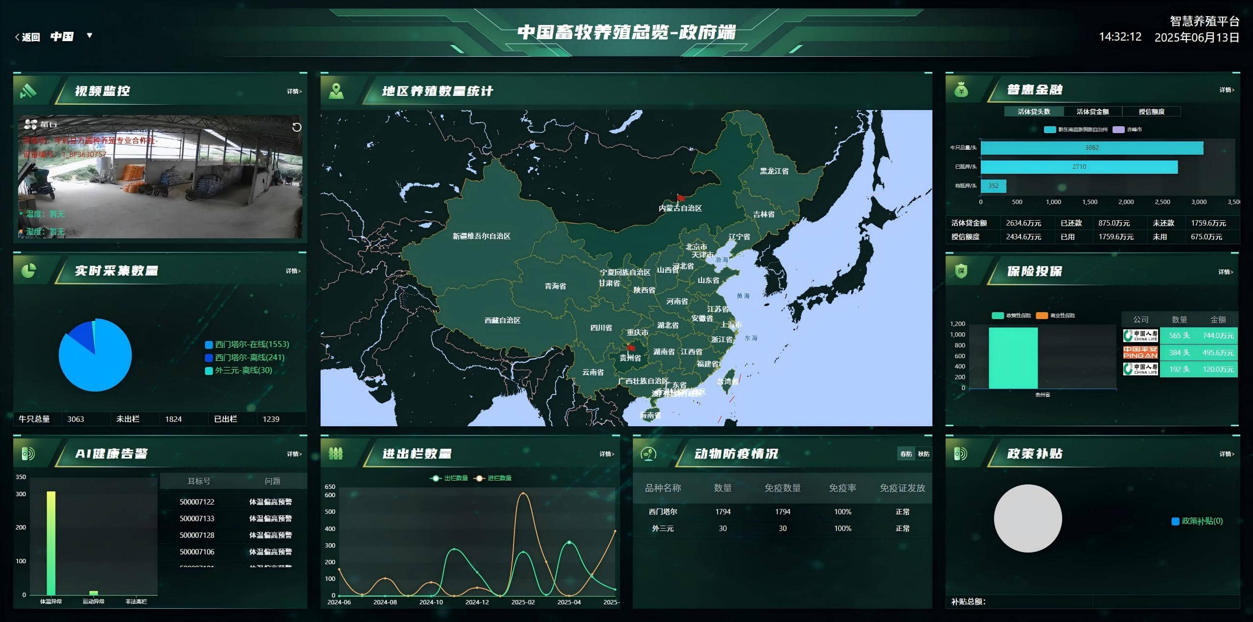 牛产业链数字化管理